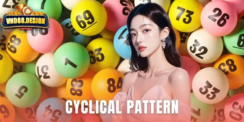 Cyclical Pattern